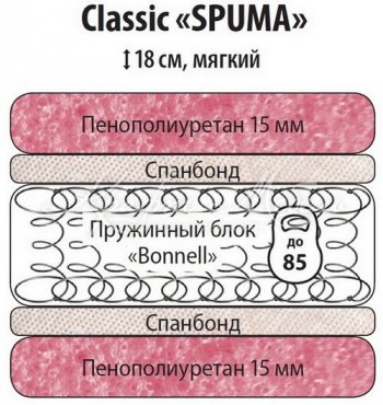 Классик Спума 900 в Купино - mebel154.com