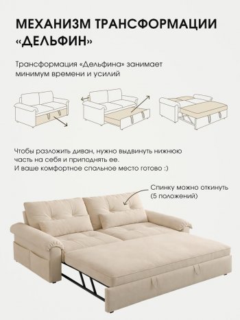 Диван-кровать ЛУНО 160см в Купино - mebel154.com